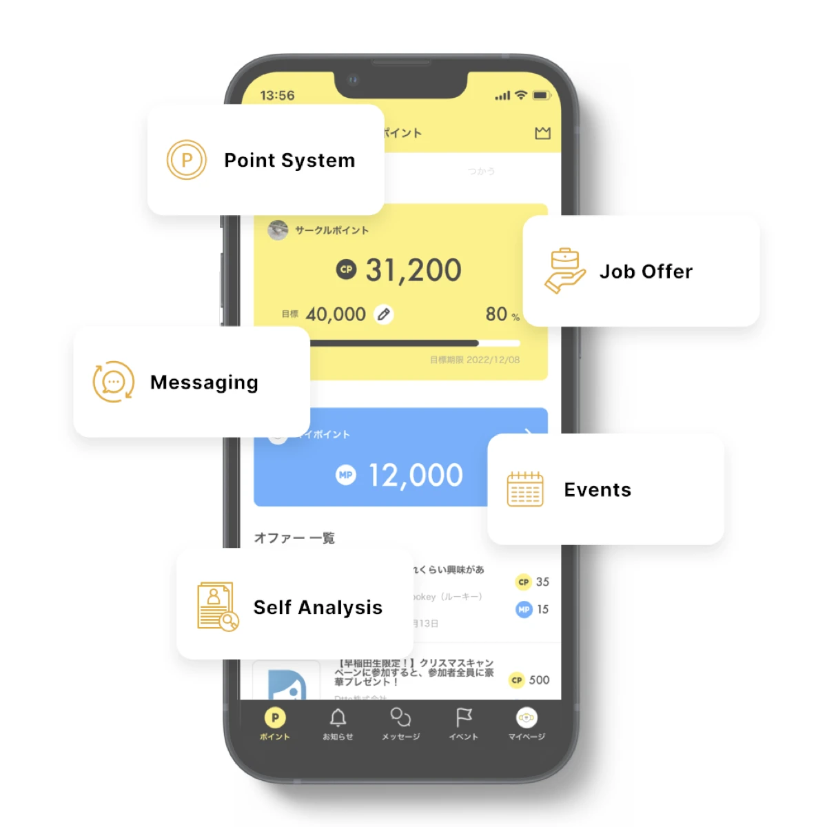 CircleAppのモバイルインターフェース